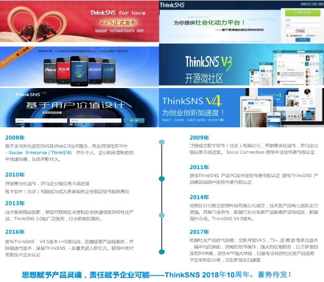 ThinkSNS 十周年 專業(yè)社交軟件系統(tǒng)與信息系統(tǒng)集成服務(wù)的卓越探索