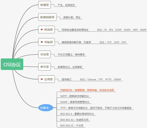 信息系統(tǒng)項目管理師 常規(guī)信息系統(tǒng)集成技術(shù)大綱與思維導(dǎo)圖解析