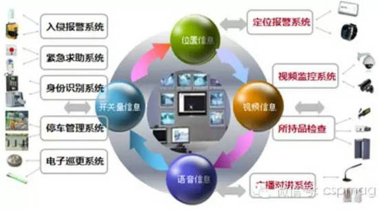 聯網報警系統集成技術的發展與創新